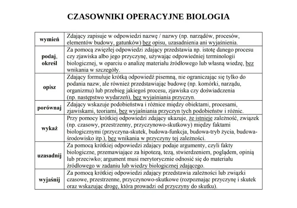 Czasowniki operacyjne na biologii - Jak czytać polecenia i punktować?