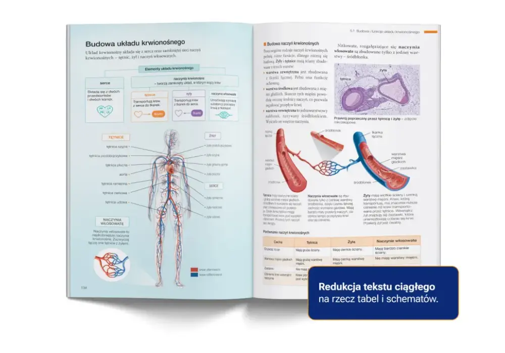 Podręcznik do biologii rozszerzonej - Jak wybrać i uczyć się mądrzej?