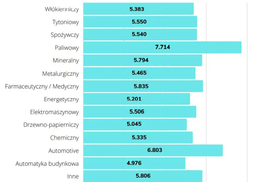 Ile zarabia automatyk po studiach? Zaskakujące różnice w wynagrodzeniach
