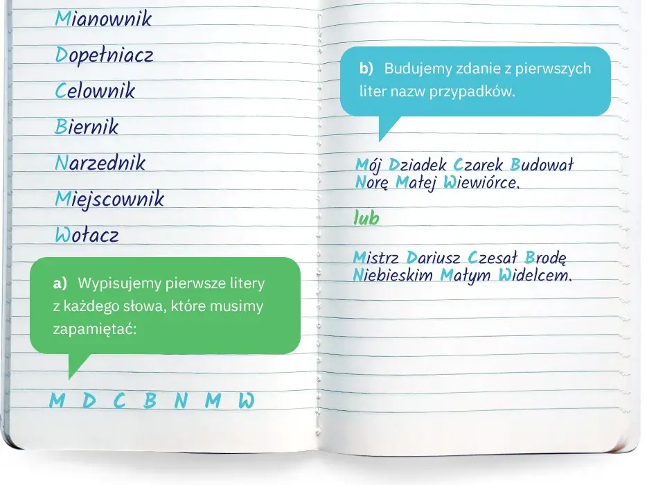 Jak aktorzy uczą się tekstu: sprawdzone metody na skuteczne zapamiętywanie