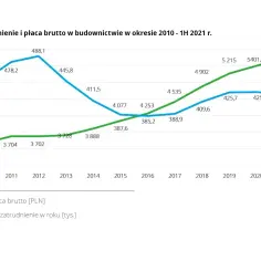 Budownictwo zarobki po studiach: Jakie wynagrodzenia można oczekiwać?