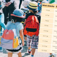 Biologia od której klasy? Sprawdź, kiedy zaczyna się nauka w szkole