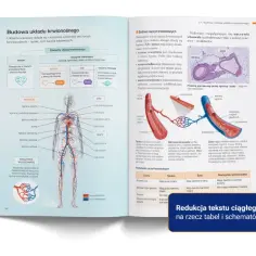 Podręcznik do rozszerzonej biologii: schemat układu krwionośnego z opisem tętnic, żył i naczyń włosowatych.