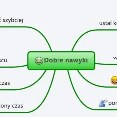 Skuteczne metody, jak uczyć się na pamięć i unikać zapominania