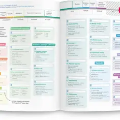 Planer maturalny z biologii: nowa era teraz matura biologia. Kalendarz powtórek od września do maja.