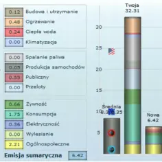 Jak dbać o klimat: proste kroki, które zmniejszą Twój ślad węglowy