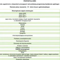 Ile godzin biologii rozszerzonej w liceum? Sprawdź różnice w programie