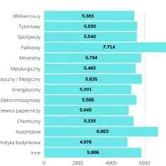 Ile zarabia automatyk po studiach? Zaskakujące różnice w wynagrodzeniach