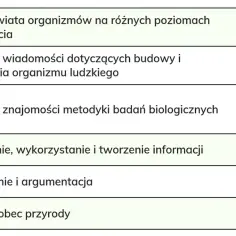 Ile punktów na maturze z biologii? Kluczowe informacje o ocenie