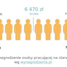 Praca po studiach z automatyki i robotyki – wysokie zarobki i możliwości