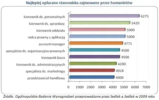 Zdjęcie Praca po studiach historycznych: jakie zawody i zarobki czekają?