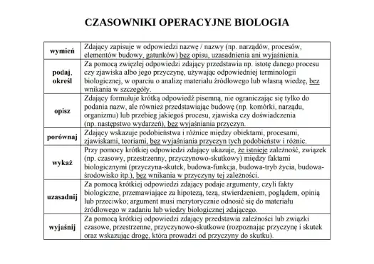 Czasowniki operacyjne na biologii - Jak czytać polecenia i punktować?