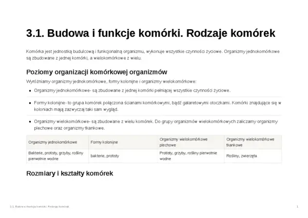 Budowa i funkcje komórki - Jak zrozumieć podstawy biologii?