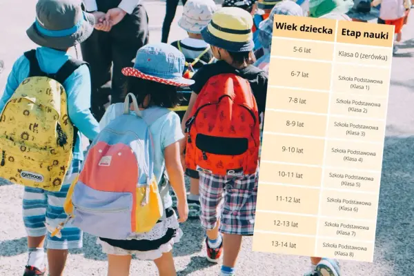 Biologia od której klasy? Sprawdź, kiedy zaczyna się nauka w szkole