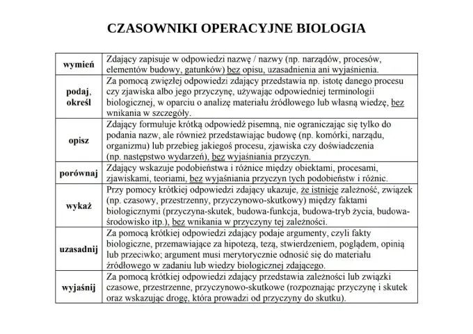 Czasowniki operacyjne na biologii - Jak czytać polecenia i punktować?