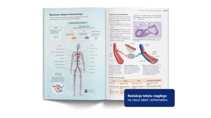 Podręcznik do biologii rozszerzonej - Jak wybrać i uczyć się mądrzej?
