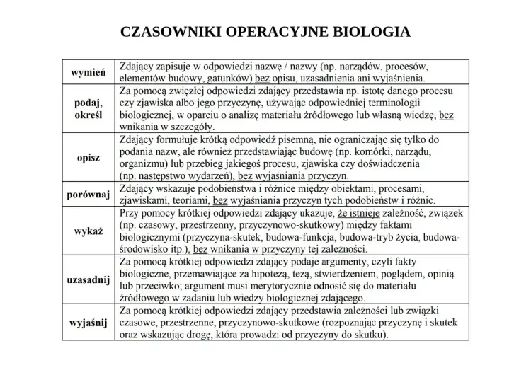 Czasowniki operacyjne na biologii - Jak czytać polecenia i punktować?